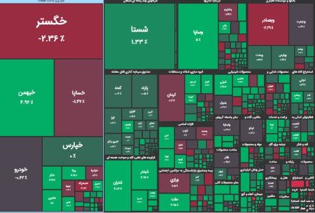 بورس ,اخباراقتصادی ,خبرهای اقتصادی 