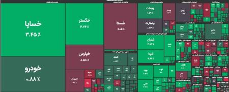 بازار سرمایه ،اخباراقتصادی ،خبرهای اقتصادی بازار سرمایه ,اخباراقتصادی ,خبرهای اقتصادی