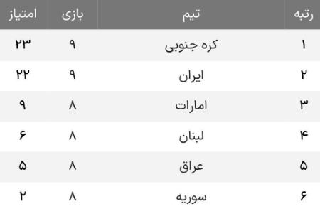 دیدار تیم ملی ایران و کره جنوبی،اخبار ورزشی،خبرهای ورزشی