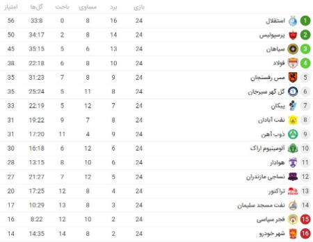 اخبار,اخبار امروز,خبرهای جدید