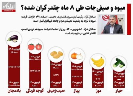 قیمت میوه و صیفی جات در دولت رئیسی،اخبار اقتصادی،خبرهای اقتصادی