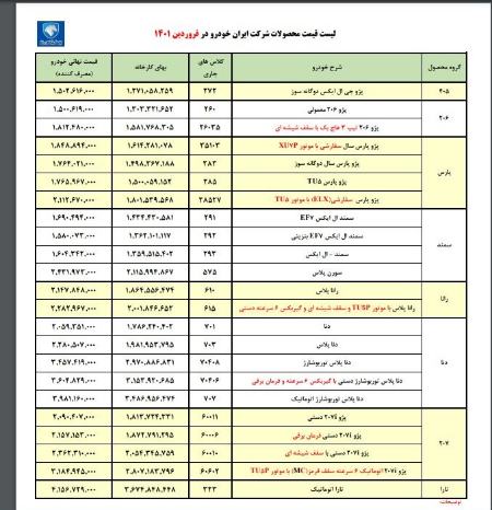 ایران خودرو،اخبار بازار خودرو،خبرهای بازار خودرو