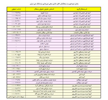 بدهکاران بانکی،اخبار اقتصادی،خبرهای اقتصادی