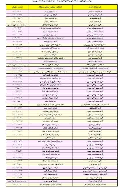 بدهکاران بانکی،اخبار اقتصادی،خبرهای اقتصادی