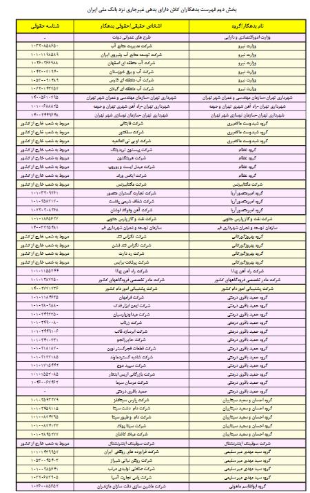 بدهکاران بانکی،اخبار اقتصادی،خبرهای اقتصادی