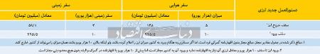 اسکناس خارجی،اخباراقتصادی ،خبرهای اقتصادی اسکناس خارجی,اخباراقتصادی ,خبرهای اقتصادی