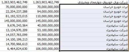 خودروسازان،اخباراقتصادی ،خبرهای اقتصادی خودروسازان ,اخباراقتصادی ,خبرهای اقتصادی