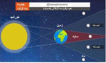 اَبَر ماهگرفتگی ،اخبار علمی،خبرهای علمی اَبَر ماهگرفتگی ,اخبار علمی ,خبرهای علمی