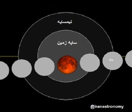 اَبَر ماهگرفتگی ،اخبار علمی،خبرهای علمی اَبَر ماهگرفتگی ,اخبار علمی ,خبرهای علمی