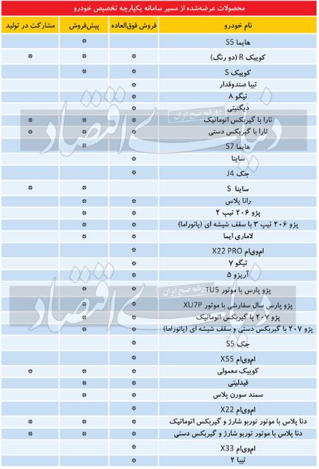   فروش خودرو,اخباراقتصادی ,خبرهای اقتصادی 