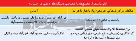 آزادسازی شمال،اخباراجتماعی ،خبرهای اجتماعی آزادسازی شمال,اخبار اجتماعی ,خبرهای اجتماعی