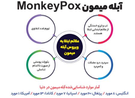 آبله میمون ،اخبار پزشکی ،خبرهای پزشکی آبله میمون,اخبار پزشکی ,خبرهای پزشکی