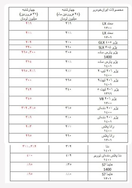 قیمت خودرو،اخباراقتصادی ،خبرهای اقتصادی قیمت خودرو,اخباراقتصادی ,خبرهای اقتصادی