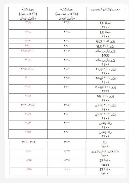   قیمت خودرو,اخباراقتصادی ,خبرهای اقتصادی 