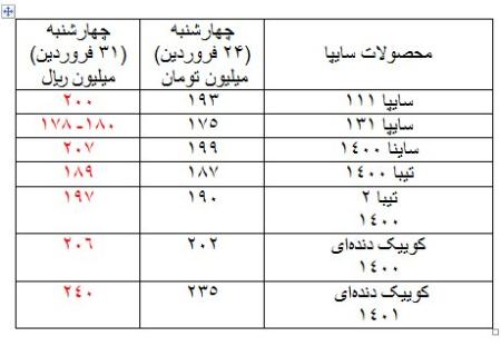   قیمت خودرو,اخباراقتصادی ,خبرهای اقتصادی 