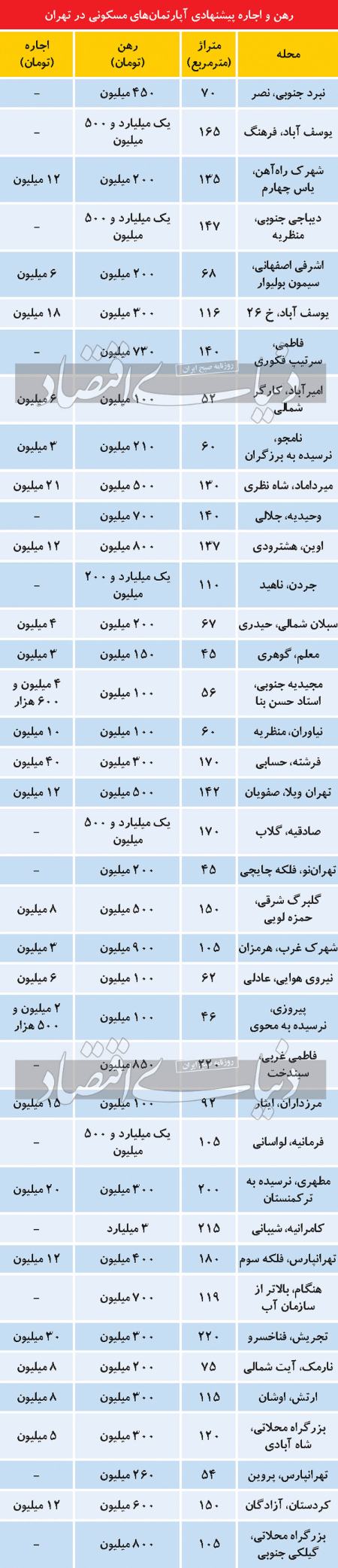 فایلهای اجاره ،اخباراقتصادی ،خبرهای اقتصادی فایلهای اجاره ,اخباراقتصادی ,خبرهای اقتصادی