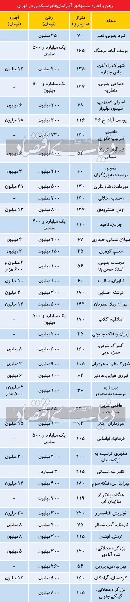  فایل‌‌های اجاره ,اخباراقتصادی ,خبرهای اقتصادی 