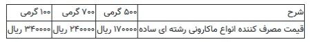 اخبار،اخبار جدید،اخبار روز اخبار،اخبار جدید،اخبار روز