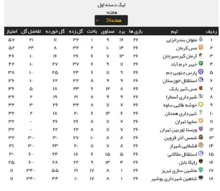 اخبار،اخبار امروز،خبرهای جدید اخبار,اخبار امروز,خبرهای جدید