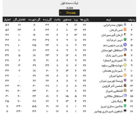 اخبار,اخبار امروز,خبرهای جدید