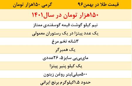 قیمت پوشک،اخبار اقتصادی،خبرهای اقتصادی قیمت پوشک،اخبار اقتصادی،خبرهای اقتصادی