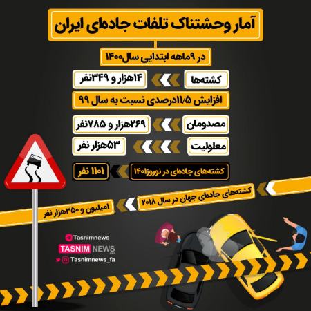 آمار وحشتناک تلفات جاده‌ای ایران در ۹ ماهه ابتدایی سال ۱۴۰۰،اخبار حوادث،خبرهای حوادث