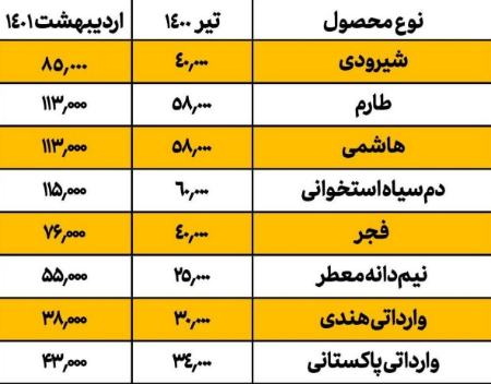 قیمت برنج،اخبار اقتصادی،خبرهای اقتصادی قیمت برنج،اخبار اقتصادی،خبرهای اقتصادی