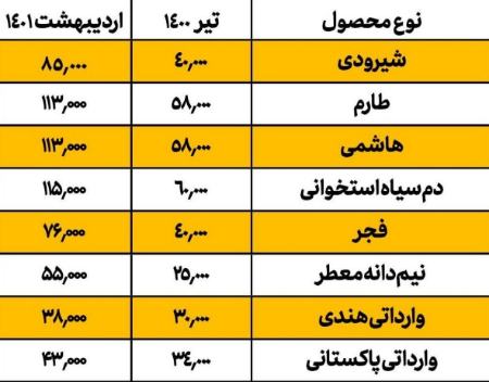 قیمت برنج،اخبار اقتصادی،خبرهای اقتصادی