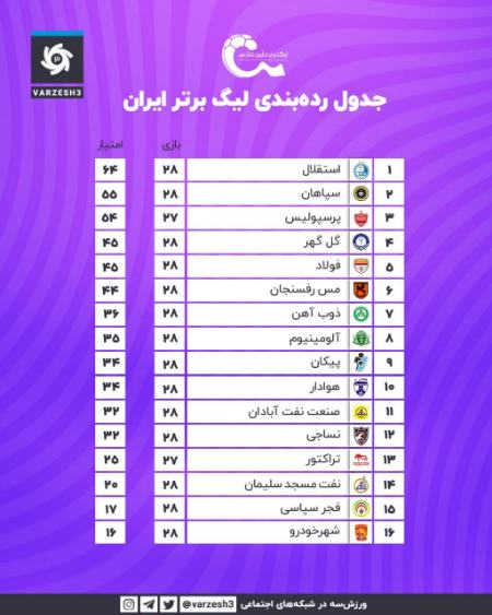 جدول لیگ برتر فوتبال،اخبار ورزشی،خبرهای ورزشی