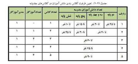 وزارت آموزشوپرورش ،اخباراجتماعی ،خبرهای اجتماعی وزارت آموزشوپرورش ,اخبار اجتماعی ,خبرهای اجتماعی