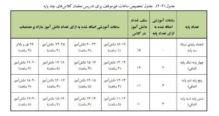 وزارت آموزشوپرورش ،اخباراجتماعی ،خبرهای اجتماعی وزارت آموزشوپرورش ,اخبار اجتماعی ,خبرهای اجتماعی
