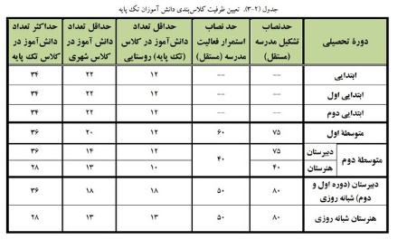 وزارت آموزشوپرورش ،اخباراجتماعی ،خبرهای اجتماعی وزارت آموزشوپرورش ,اخبار اجتماعی ,خبرهای اجتماعی
