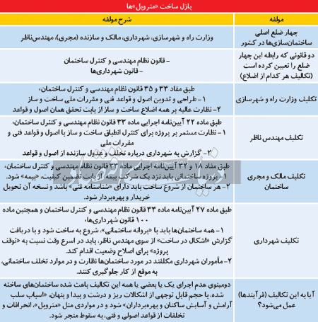  متروپل,اخبار اجتماعی ,خبرهای اجتماعی 