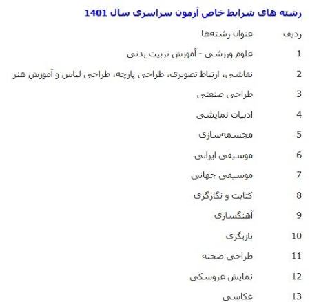  کنکور, اخبار دانشگاه ,خبرهای دانشگاه 