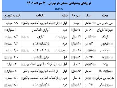 بازار مسکن ،اخباراقتصادی ،خبرهای اقتصادی بازار مسکن ,اخباراقتصادی ,خبرهای اقتصادی