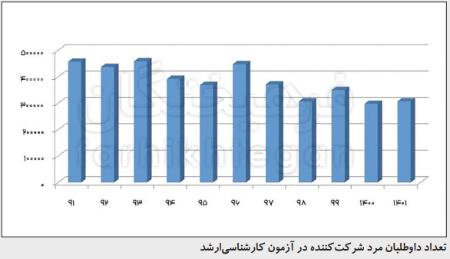  کنکور, اخبار دانشگاه ,خبرهای دانشگاه 