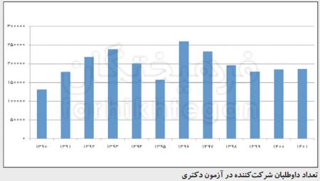  کنکور, اخبار دانشگاه ,خبرهای دانشگاه 