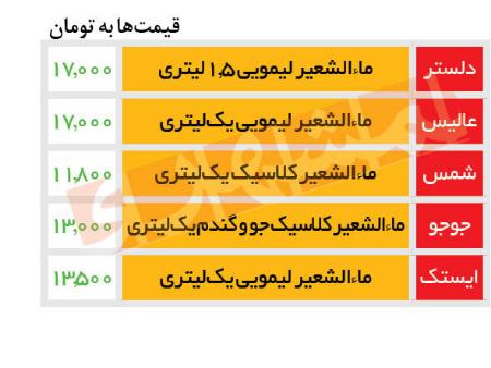 ماءالشعیر،اخبار اقتصادی،خبرهای اقتصادی ماءالشعیر،اخبار اقتصادی،خبرهای اقتصادی