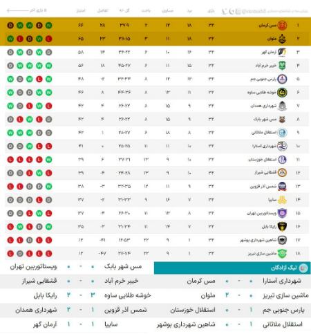 تیم ملوان،اخبار ورزشی،خبرهای ورزشی تیم ملوان،اخبار ورزشی،خبرهای ورزشی