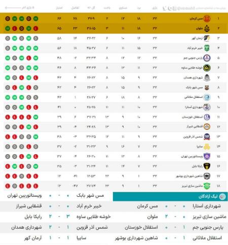 تیم ملوان،اخبار ورزشی،خبرهای ورزشی