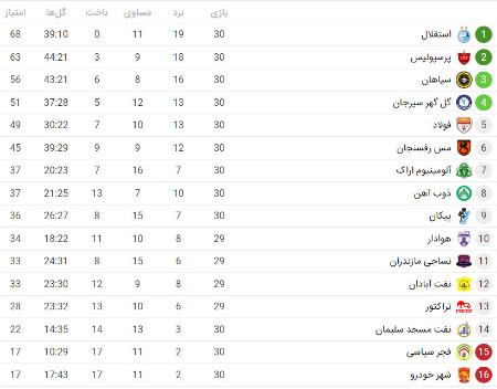 تیم پرسپولیس،اخبار ورزشی،خبرهای ورزشی