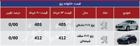 ریزش قیمت خودرو در بازار،اخبار بازار خودرو،خبرهای بازار خودرو