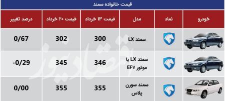 ریزش قیمت خودرو در بازار،اخبار بازار خودرو،خبرهای بازار خودرو