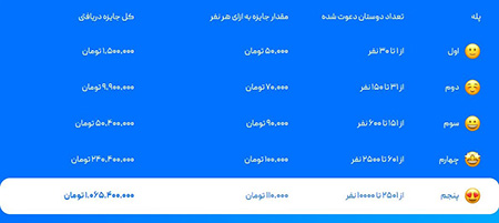 روشهای کسب درآمد از دنیای ارزهای دیجیتال انجام معاملات و خرید و فروش رمز ارز,کمپین کسب درآمد از صرافی,معاملات و خرید و فروش رمز ارز