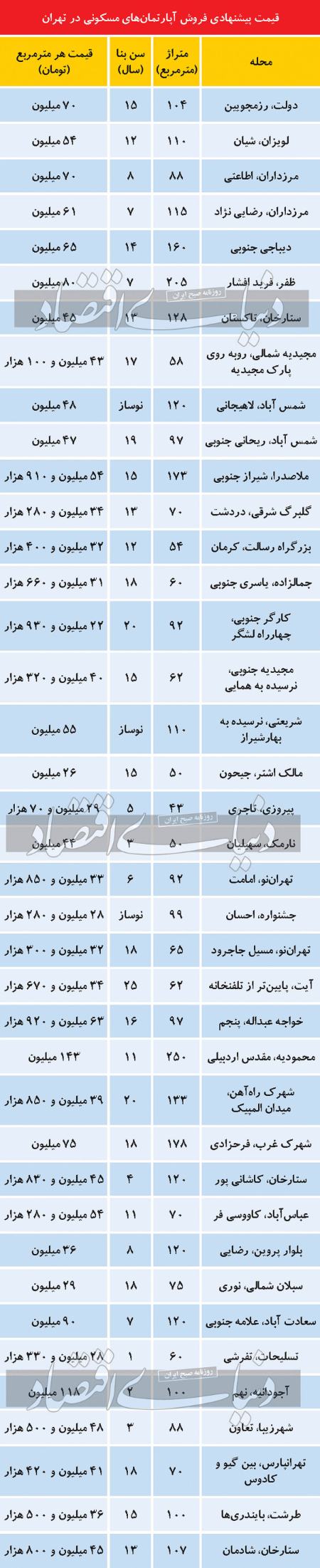 خرید مسکن،اخباراقتصادی ،خبرهای اقتصادی خرید مسکن,اخباراقتصادی ,خبرهای اقتصادی