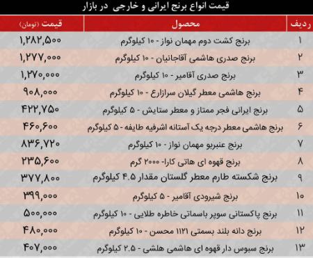 برنج ،اخباراقتصادی ،خبرهای اقتصادی برنج ,اخباراقتصادی ,خبرهای اقتصادی
