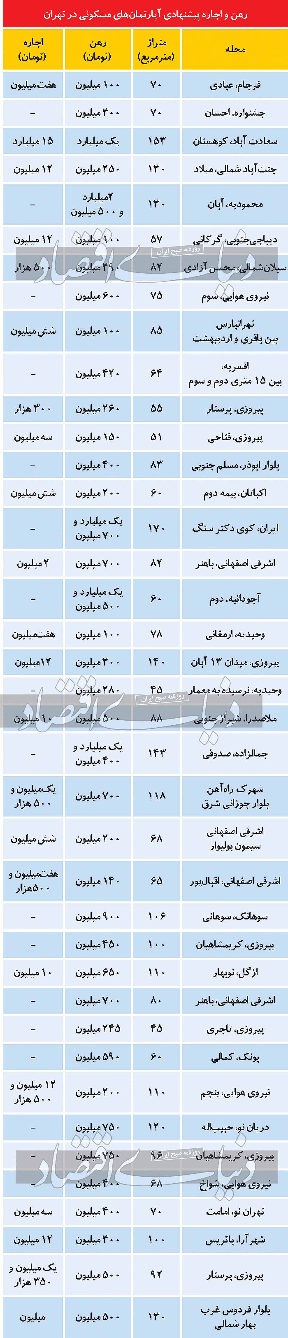 اجارهبها ،اخباراقتصادی ،خبرهای اقتصادی اجارهبها,اخباراقتصادی ,خبرهای اقتصادی