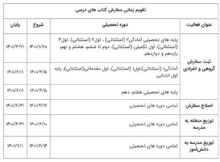 سفارش کتب درسی ,اخبار اجتماعی ,خبرهای اجتماعی 