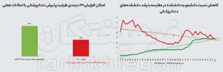 تعرفه‌های دندانپزشکی,اخبار پزشکی ,خبرهای پزشکی