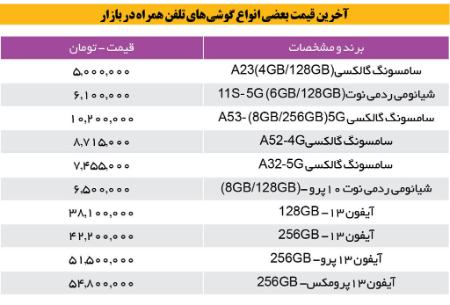 بازار موبایل ،اخباراقتصادی ،خبرهای اقتصادی بازار موبایل ,اخباراقتصادی ,خبرهای اقتصادی